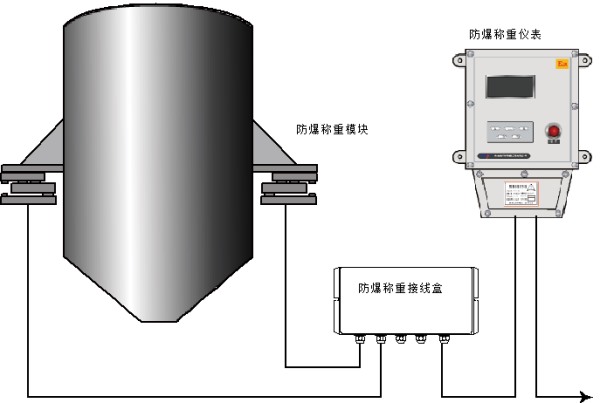 防爆称重反应釜带证书